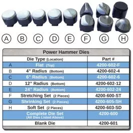 Complete Die Set