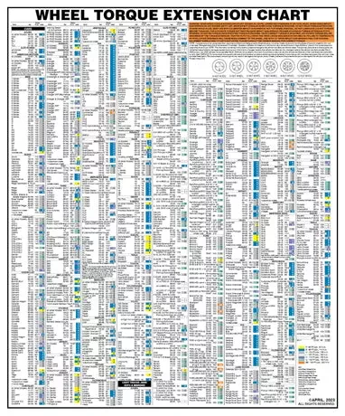 Wheel Torque Extension Color Wall Chart 2025