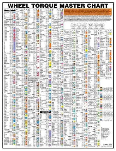 Wheel Torque Socket Color Wall Chart - LT-1500WC