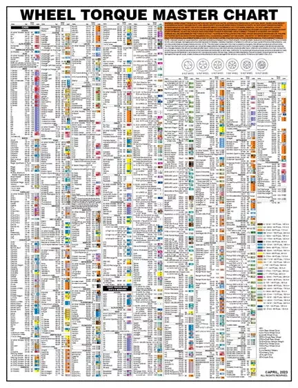 Wheel Torque Socket Laminated Wall Chart - Essential Reference for High-Volume Tire and Brake Shops - LT-1500-LWC